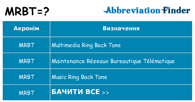 Що mrbt означають