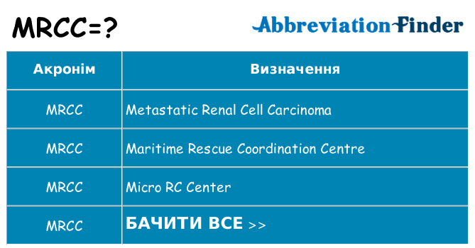 Що mrcc означають