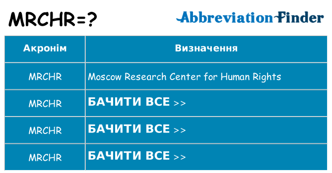Що mrchr означають