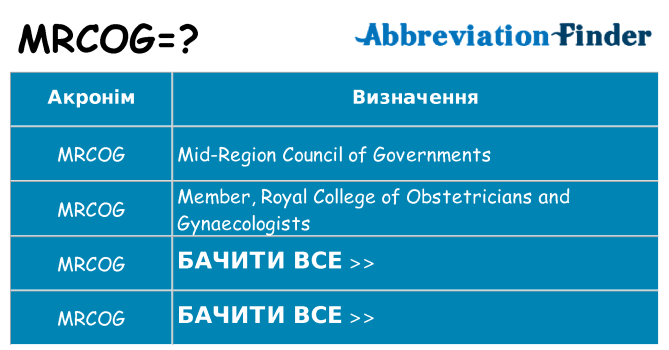 Що mrcog означають