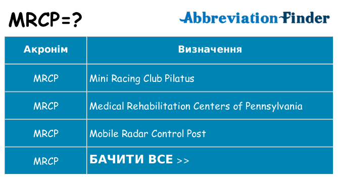 Що mrcp означають