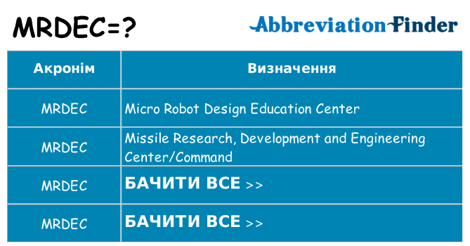 Що mrdec означають