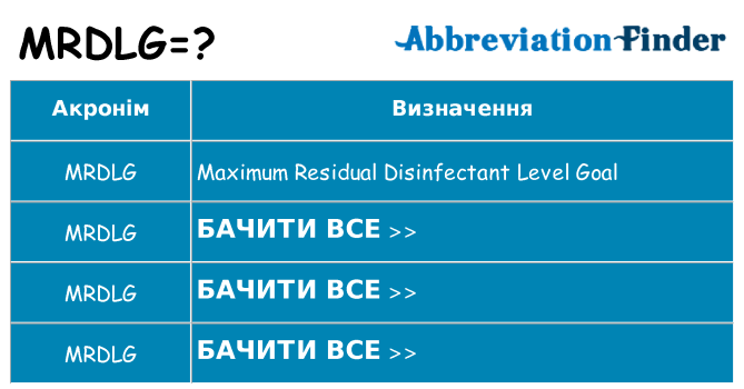 Що mrdlg означають