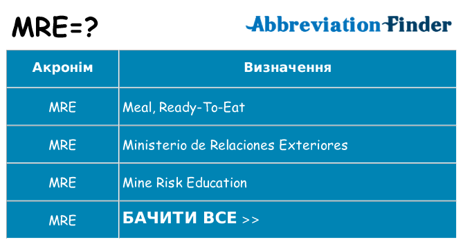 Що mre означають