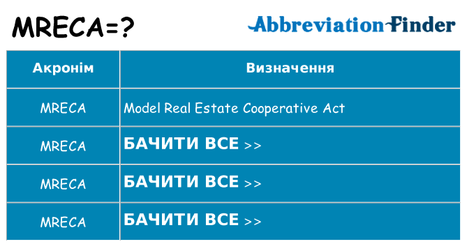 Що mreca означають