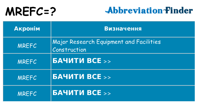 Що mrefc означають