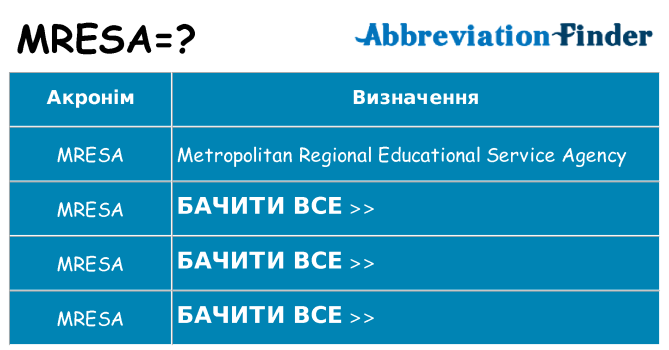 Що mresa означають