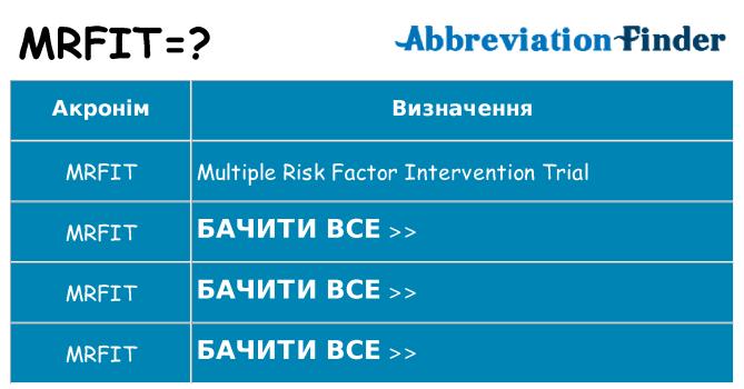 Що mrfit означають