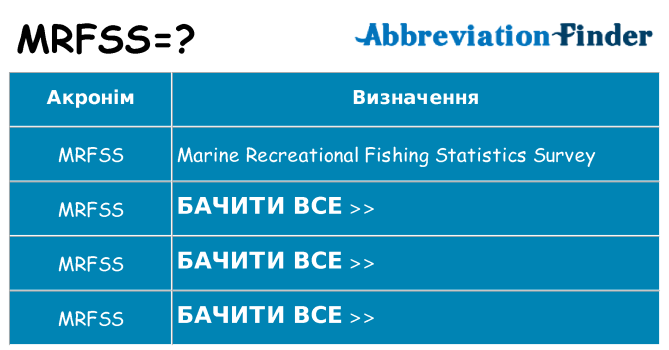 Що mrfss означають