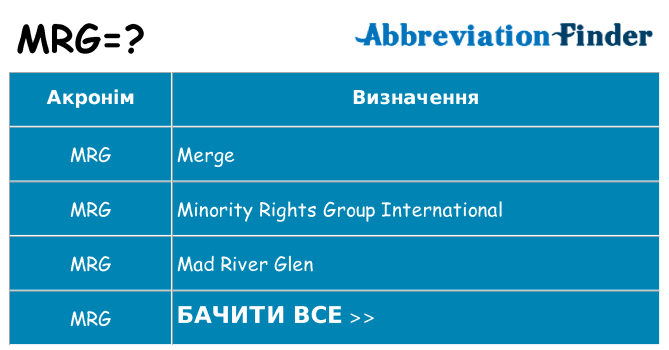 Що mrg означають