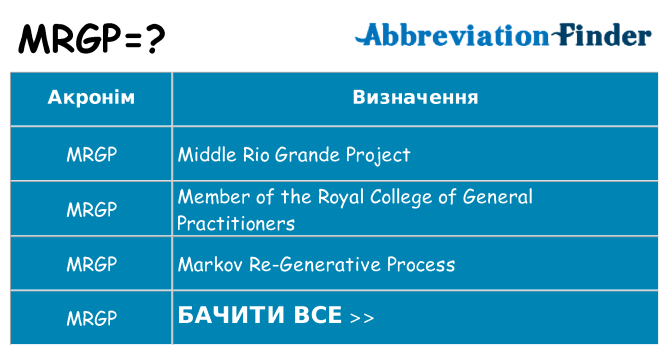 Що mrgp означають