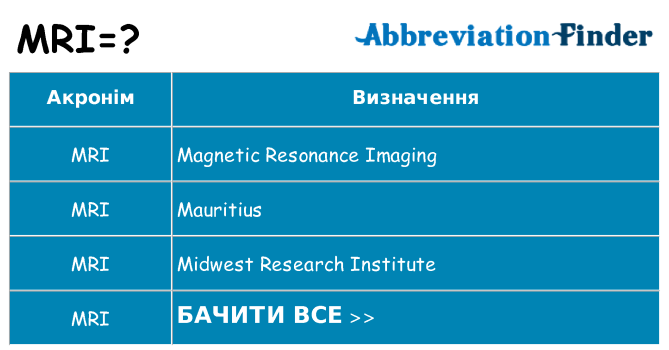 Що mri означають