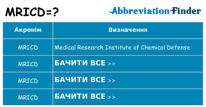 Що mricd означають