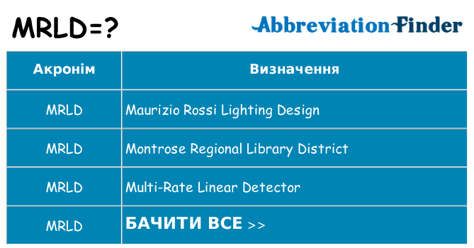 Що mrld означають