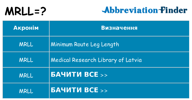 Що mrll означають