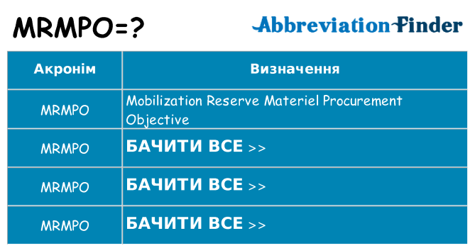 Що mrmpo означають