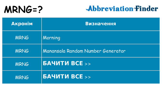 Що mrng означають