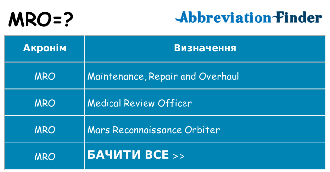 Що mro означають