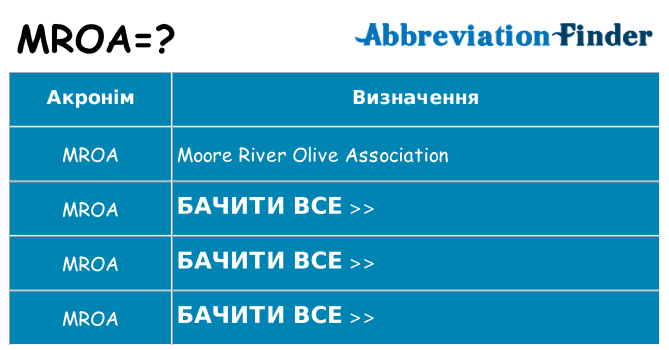 Що mroa означають