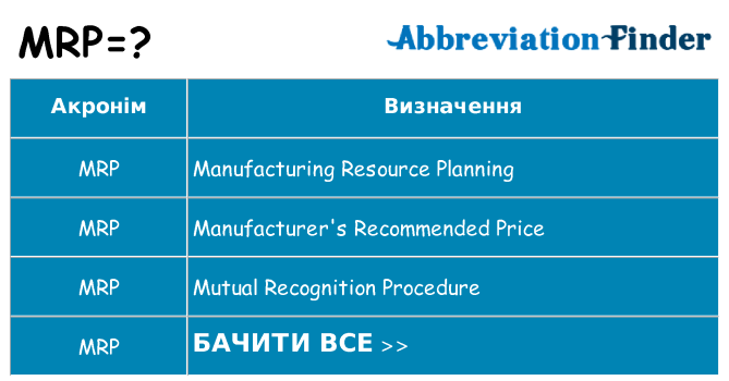 Що mrp означають