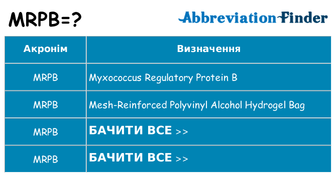 Що mrpb означають