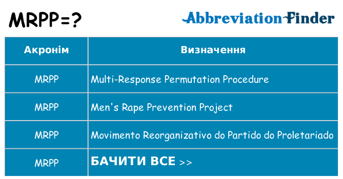 Що mrpp означають