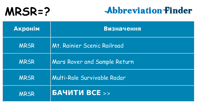 Що mrsr означають