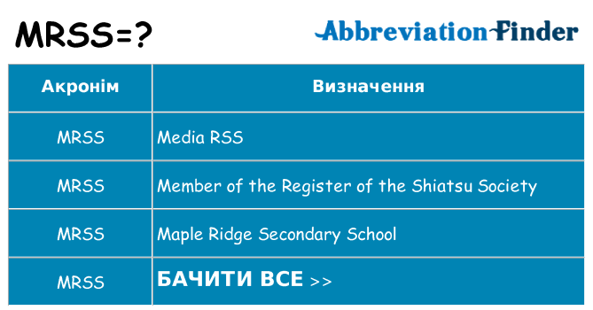 Що mrss означають