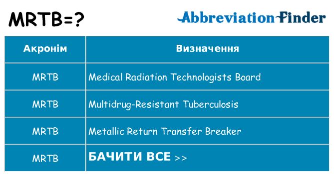 Що mrtb означають