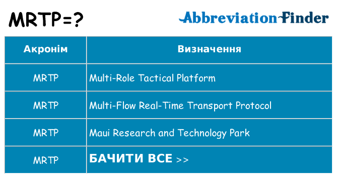 Що mrtp означають