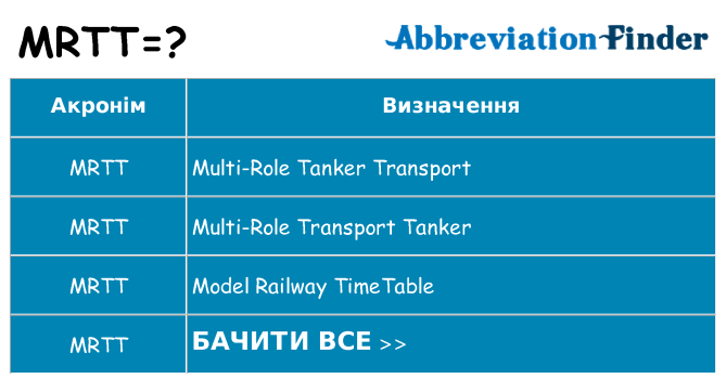 Що mrtt означають