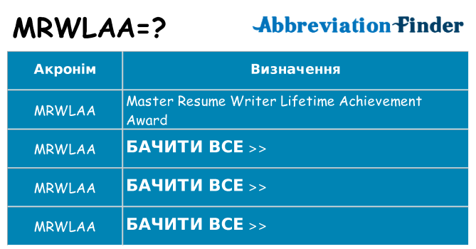 Що mrwlaa означають
