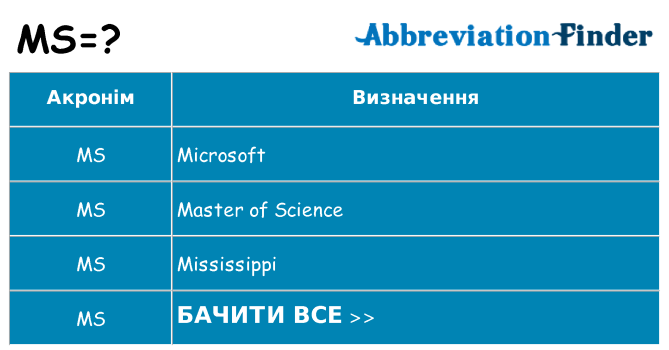 Що ms означають