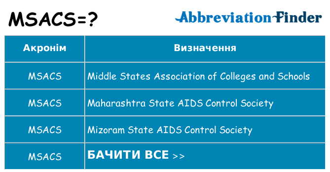 Що msacs означають