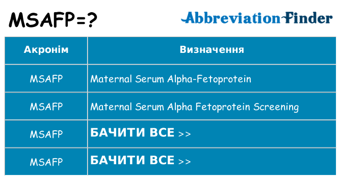 Що msafp означають