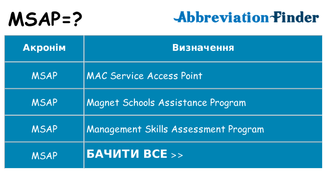 Що msap означають