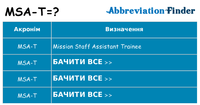 Що msa-t означають