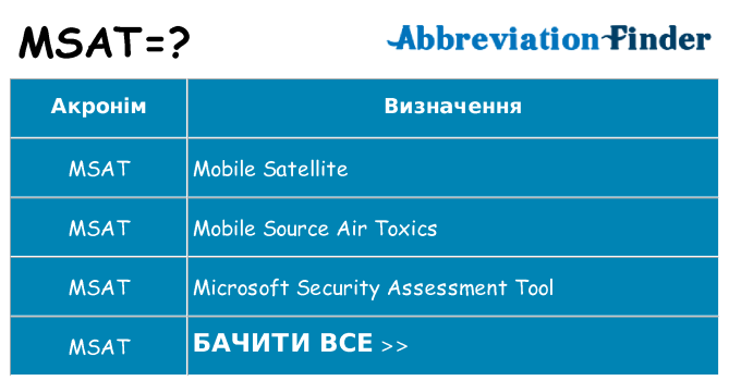 Що msat означають