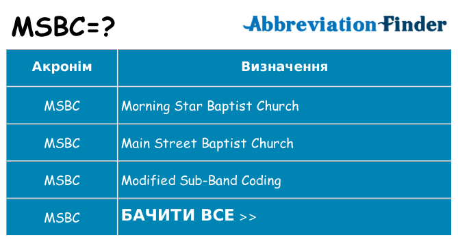 Що msbc означають