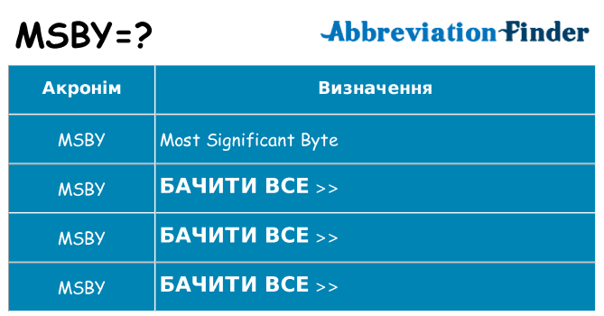 Що msby означають