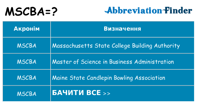 Що mscba означають