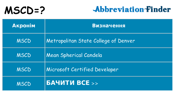 Що mscd означають