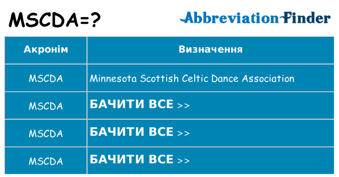 Що mscda означають