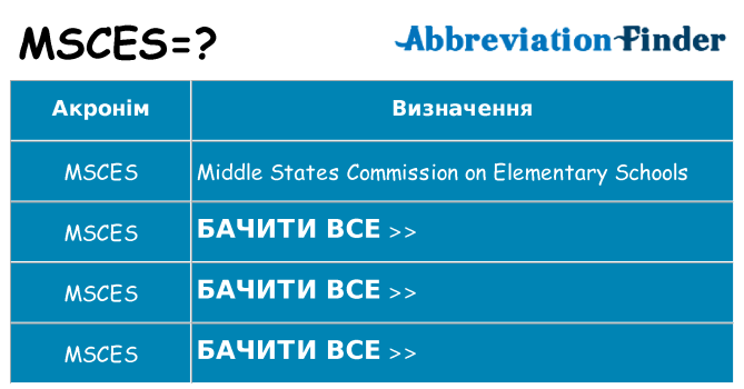 Що msces означають