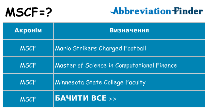 Що mscf означають