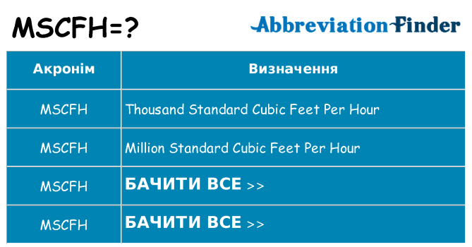 Що mscfh означають