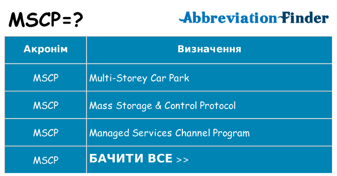 Що mscp означають