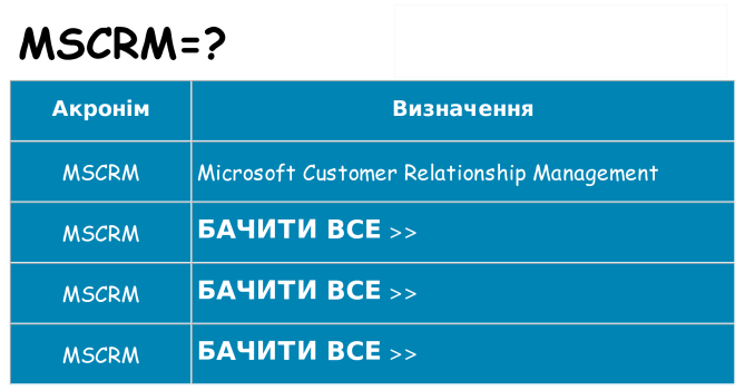Що mscrm означають