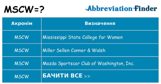 Що mscw означають