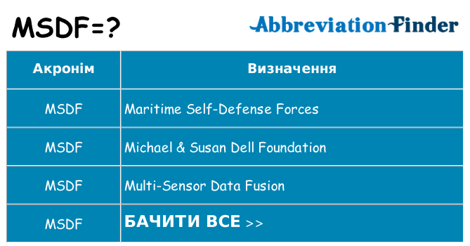 Що msdf означають